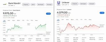 1 Lot Saham Bris Berapa Rupiah 2024 Terbaru Hari Ini